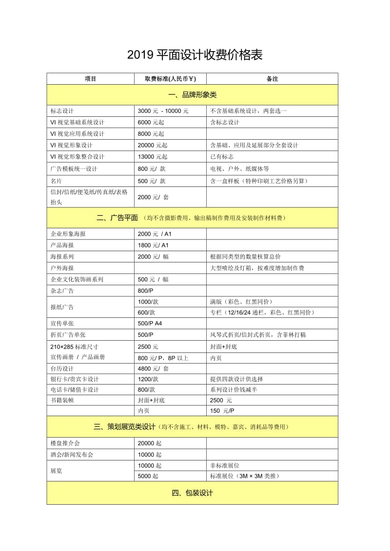 2019平面设计收费价格表.doc_第1页