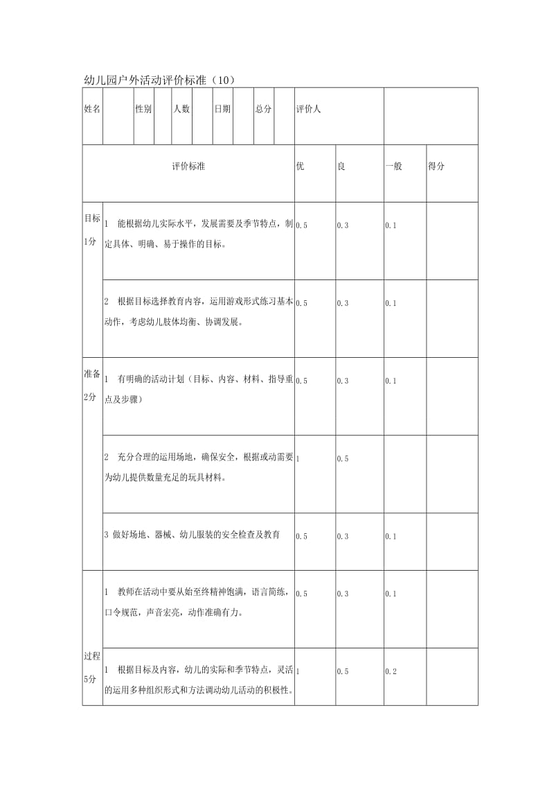 户外活动评价标准.doc_第1页