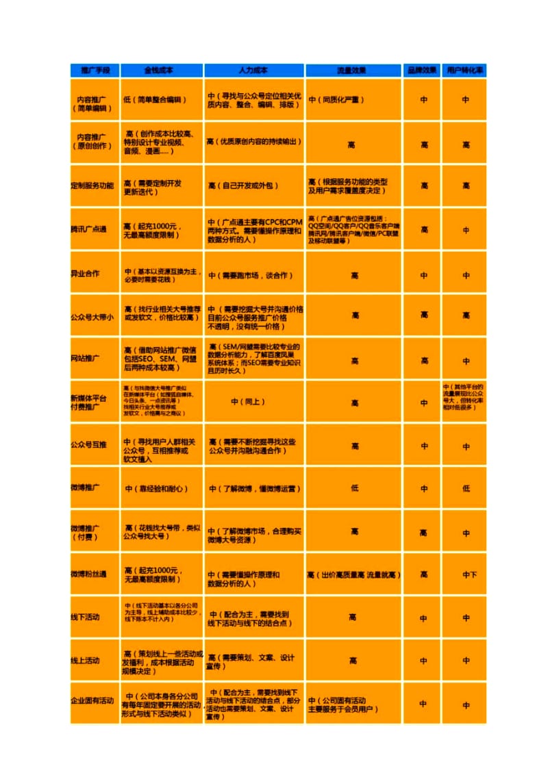 28种引流方法与效果对比图.doc_第1页