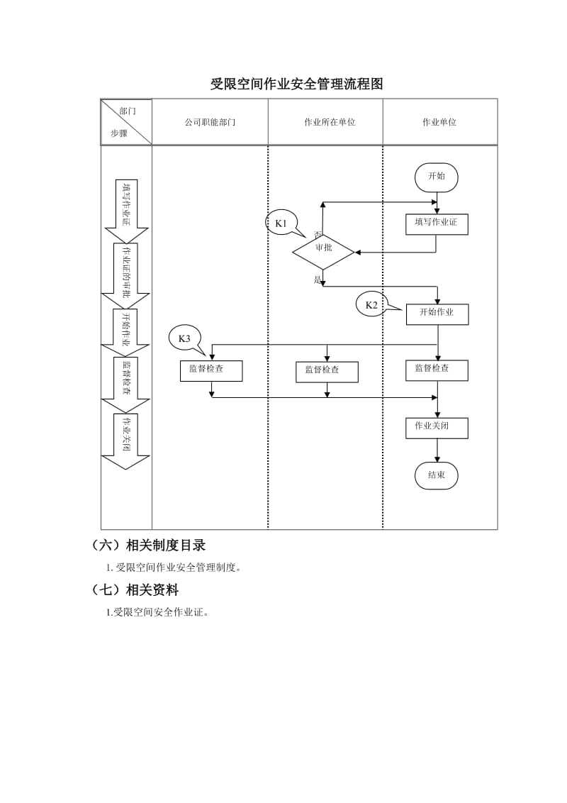 受限空间作业安全管理流程.doc_第2页