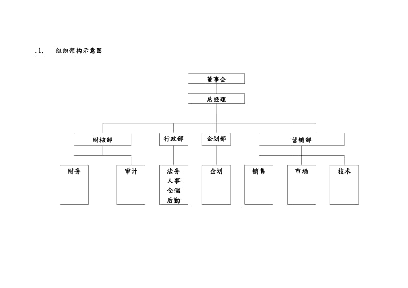 销售公司组织架构图.doc_第2页