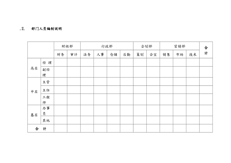 销售公司组织架构图.doc_第3页