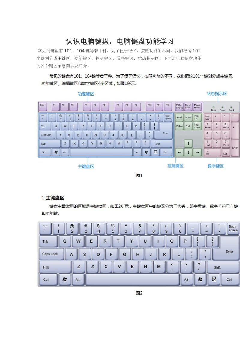 电脑初学者入门-认识电脑键盘.doc_第1页