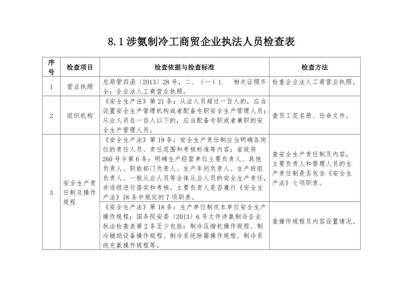 涉氨制冷企业执法检查标准.doc_第2页