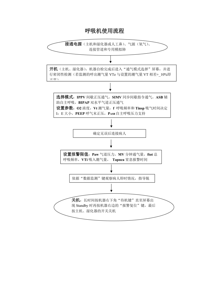 呼吸机操作流程图.doc_第1页