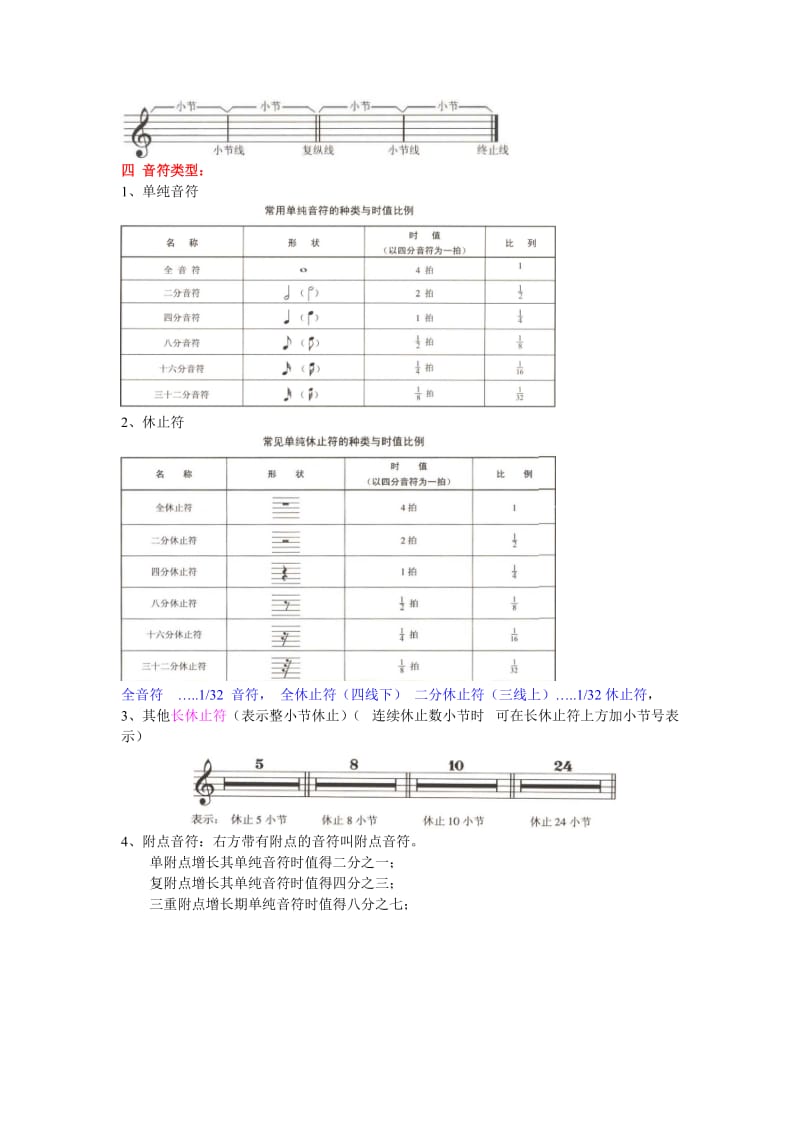 五线谱符号含义.doc_第2页