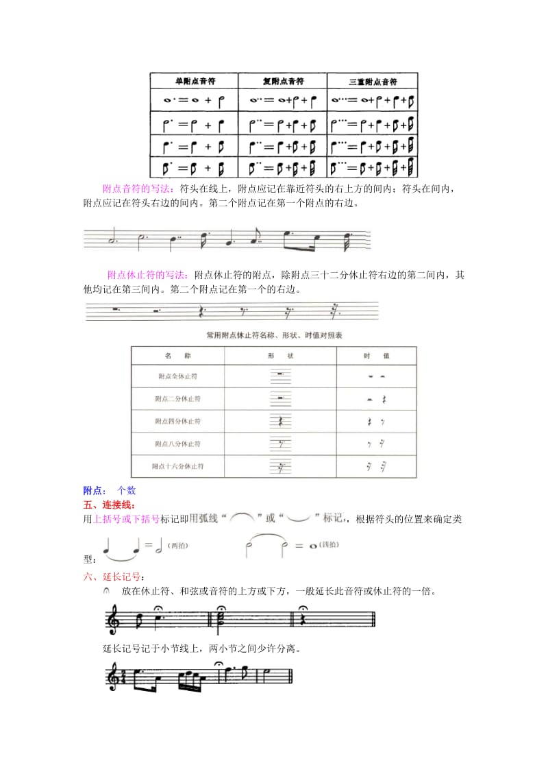 五线谱符号含义.doc_第3页