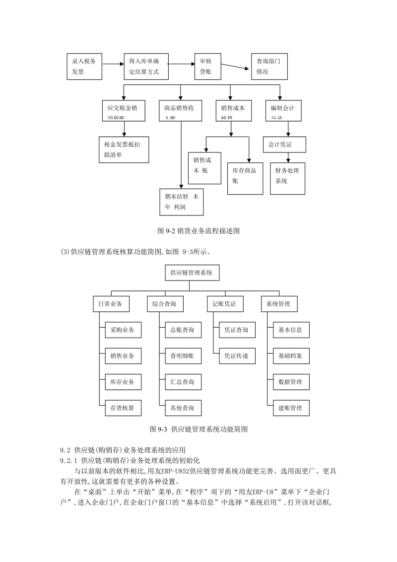 供应链管理系统构成及操作流程(带流程图).doc_第3页