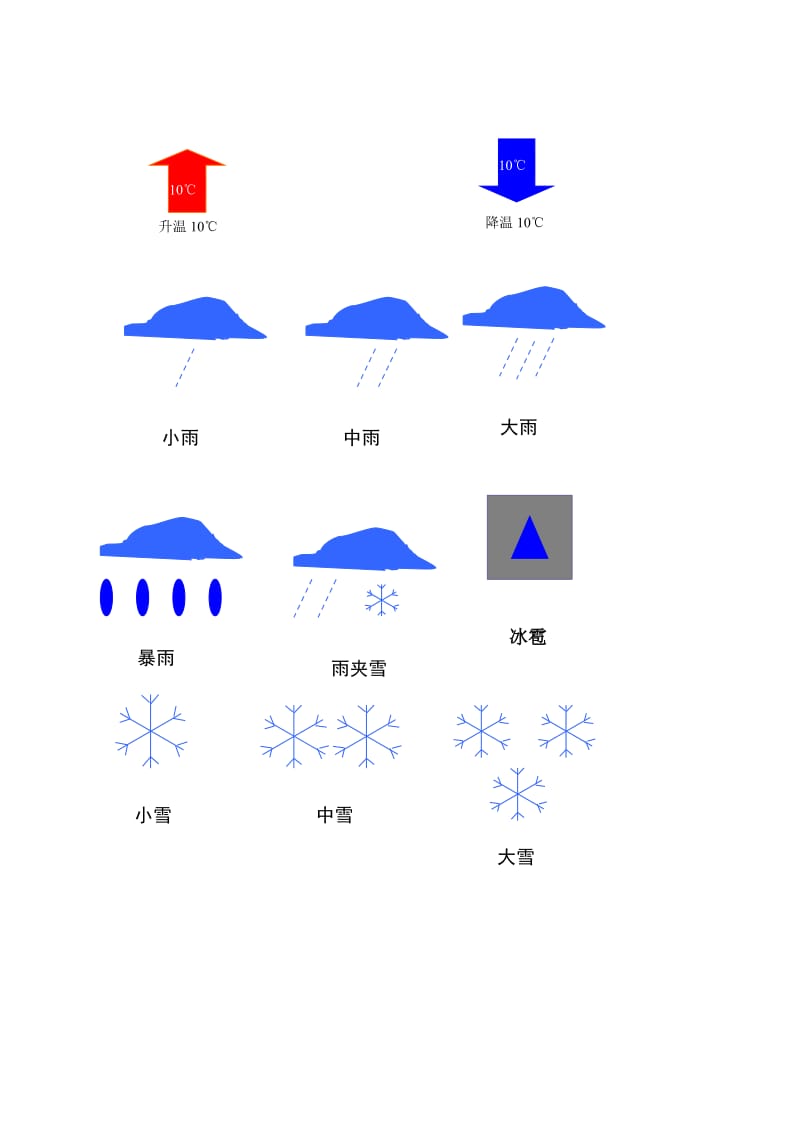 天气预报常用符号.doc_第2页