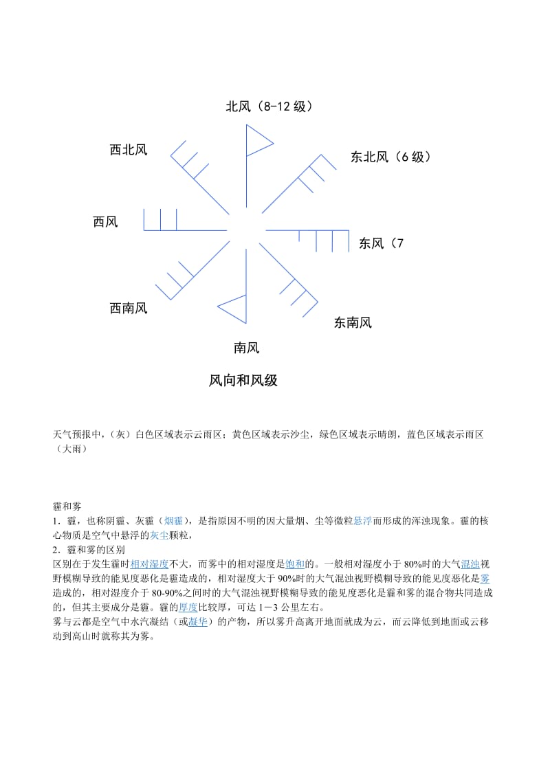 天气预报常用符号.doc_第3页