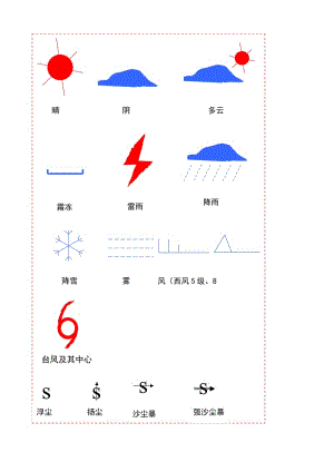 天氣預(yù)報(bào)常用符號(hào).doc