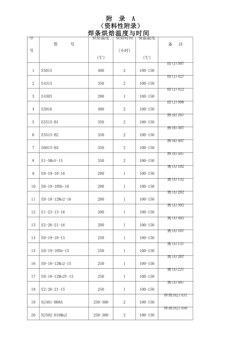 焊条烘焙温度与时间.doc_第1页