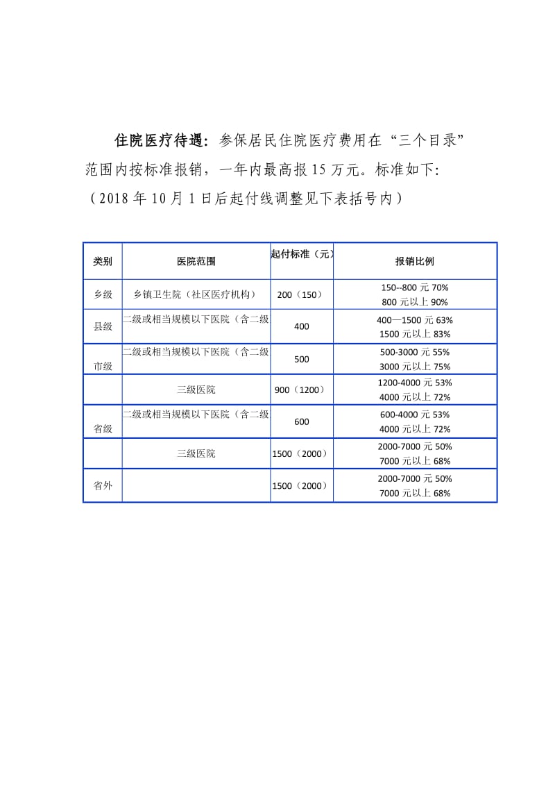 医保政策培训内容.doc_第2页