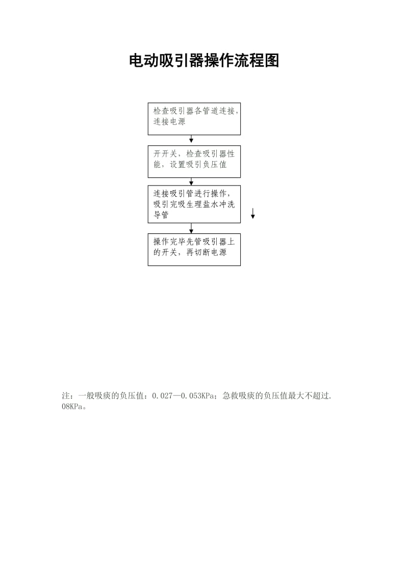 电动吸引器操作流程图.doc_第1页