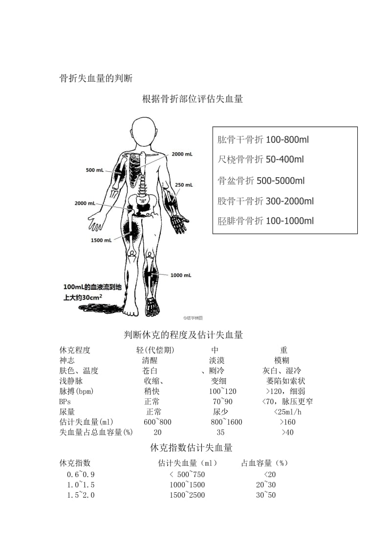 骨折失血量的判断.doc_第1页