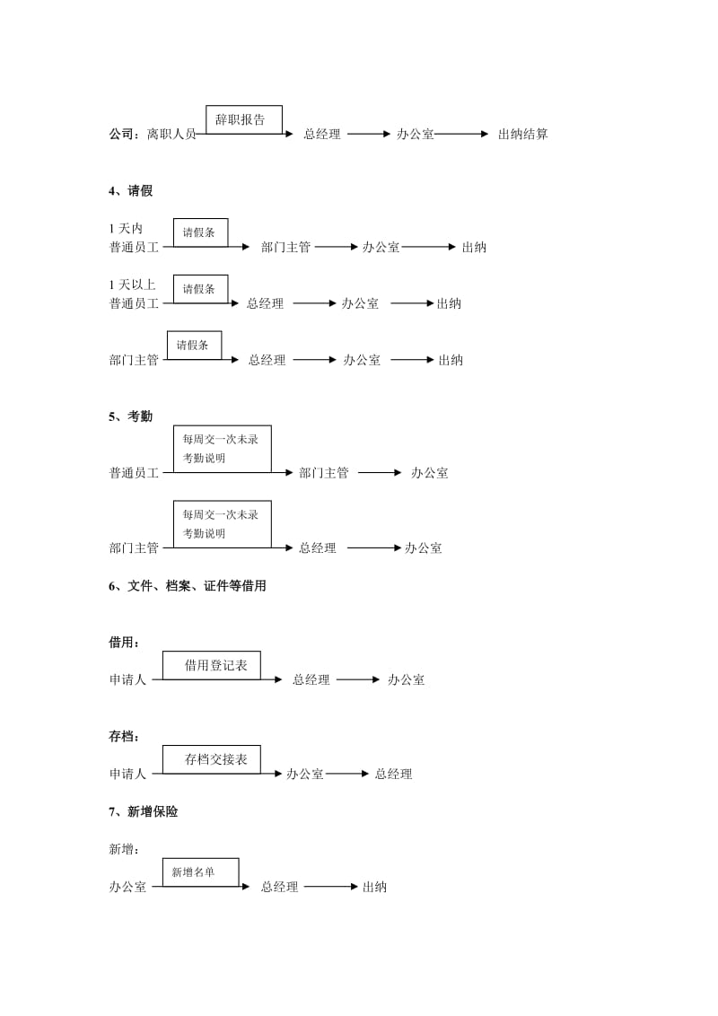 公司报账流程.doc_第3页