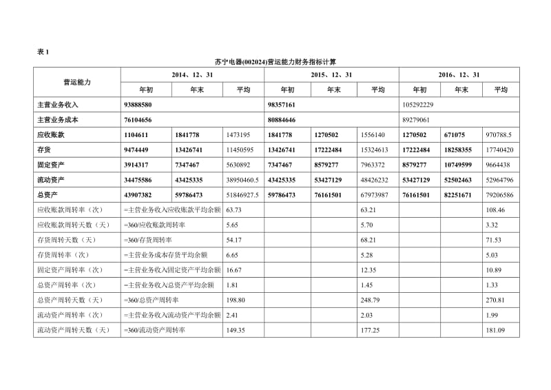 营运能力分析.doc_第2页