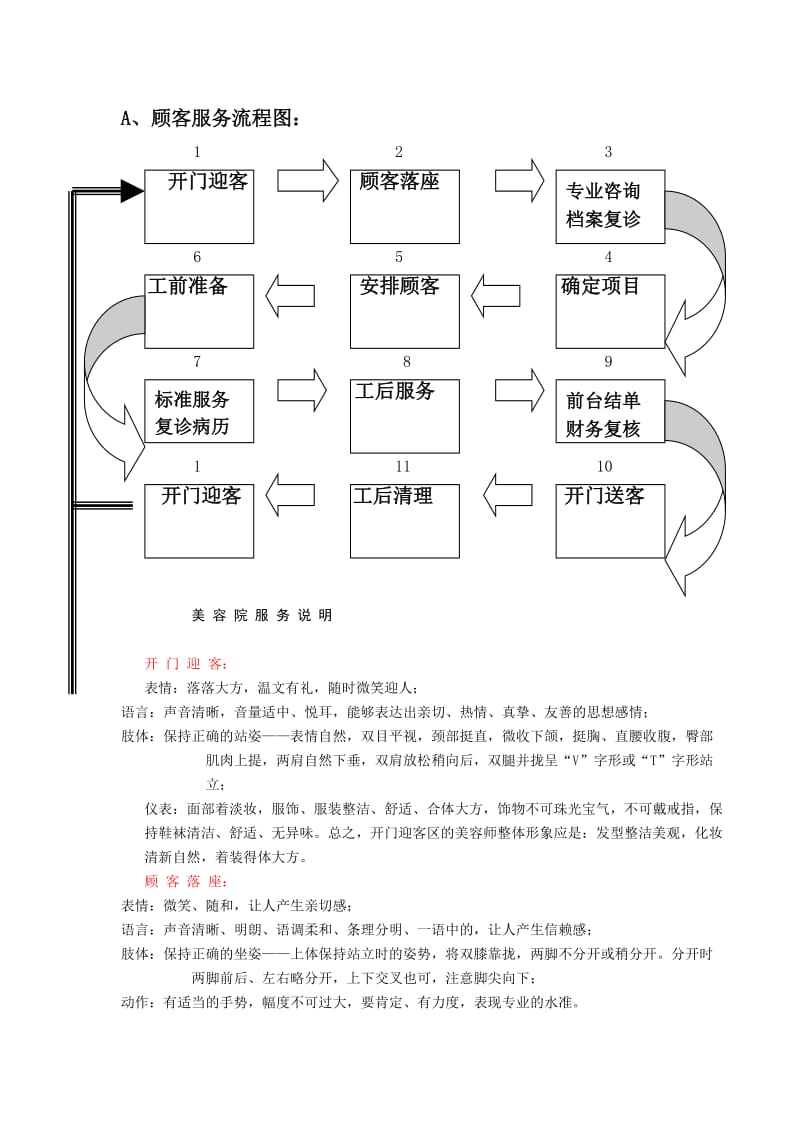 美容院产品服务流程图.doc_第1页