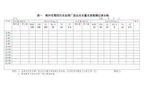 污水處理廠臺帳和原始記錄表格格式.doc