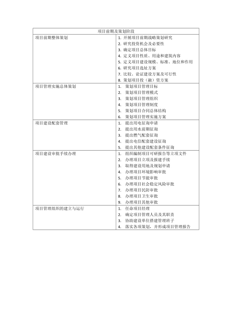 项目前期及策划阶段.doc_第1页