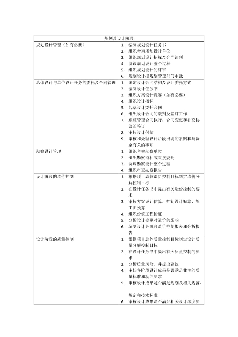 项目前期及策划阶段.doc_第2页