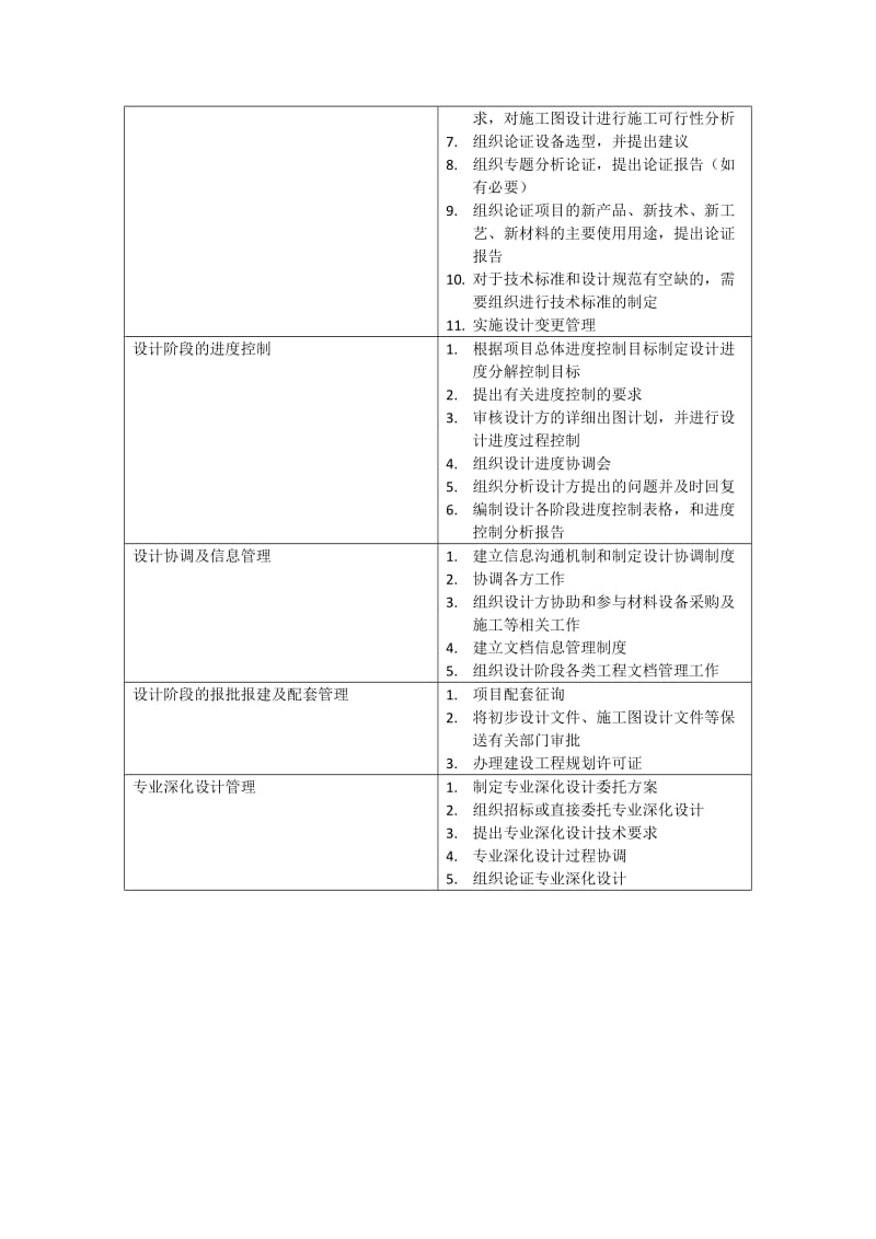 项目前期及策划阶段.doc_第3页