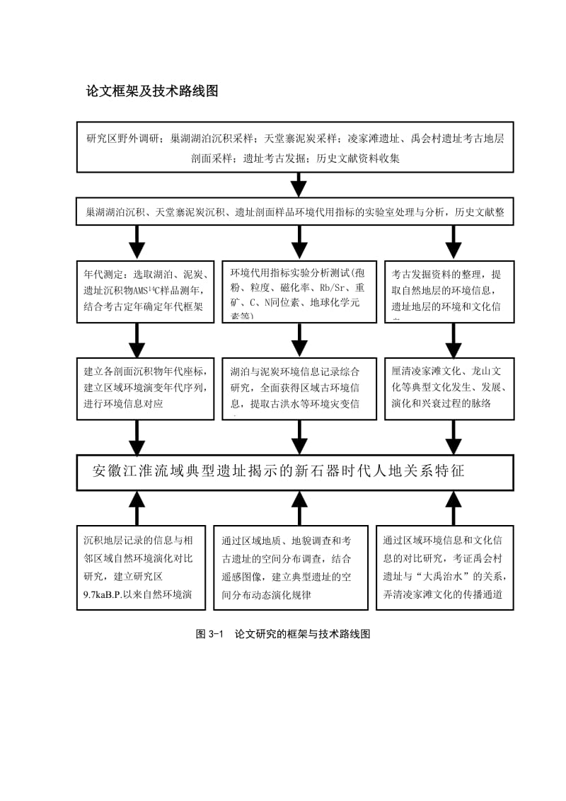 论文框架及技术路线图范例.doc_第1页