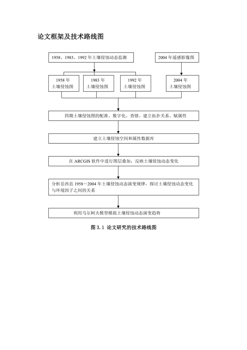 论文框架及技术路线图范例.doc_第2页