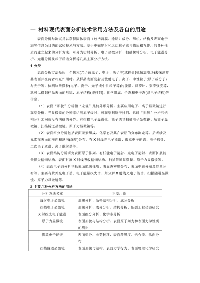 材料现代表面分析技术常用方法及各自的用途.doc_第1页