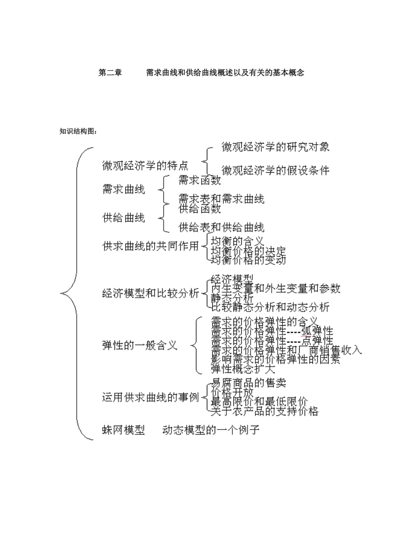 高鸿业西方经济学第四版知识结构图.doc_第2页