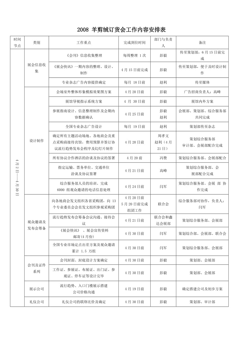 展会分工明细及流程.doc_第3页