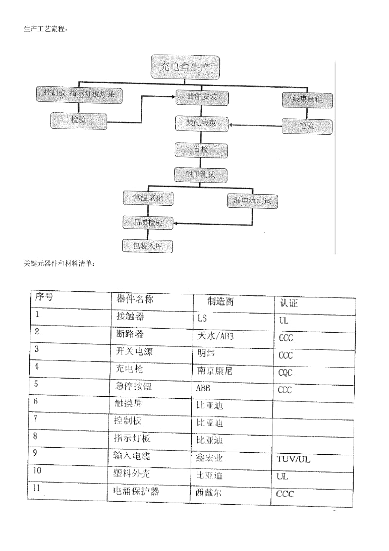 充电桩生产流程和设备.doc_第1页