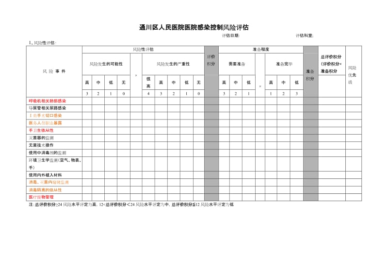 医院感染控制风险评估.doc_第1页