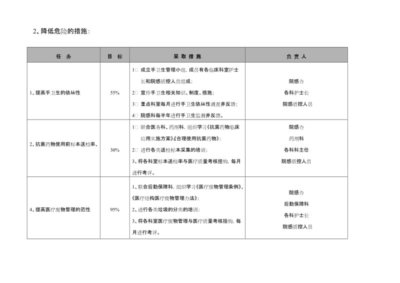 医院感染控制风险评估.doc_第2页