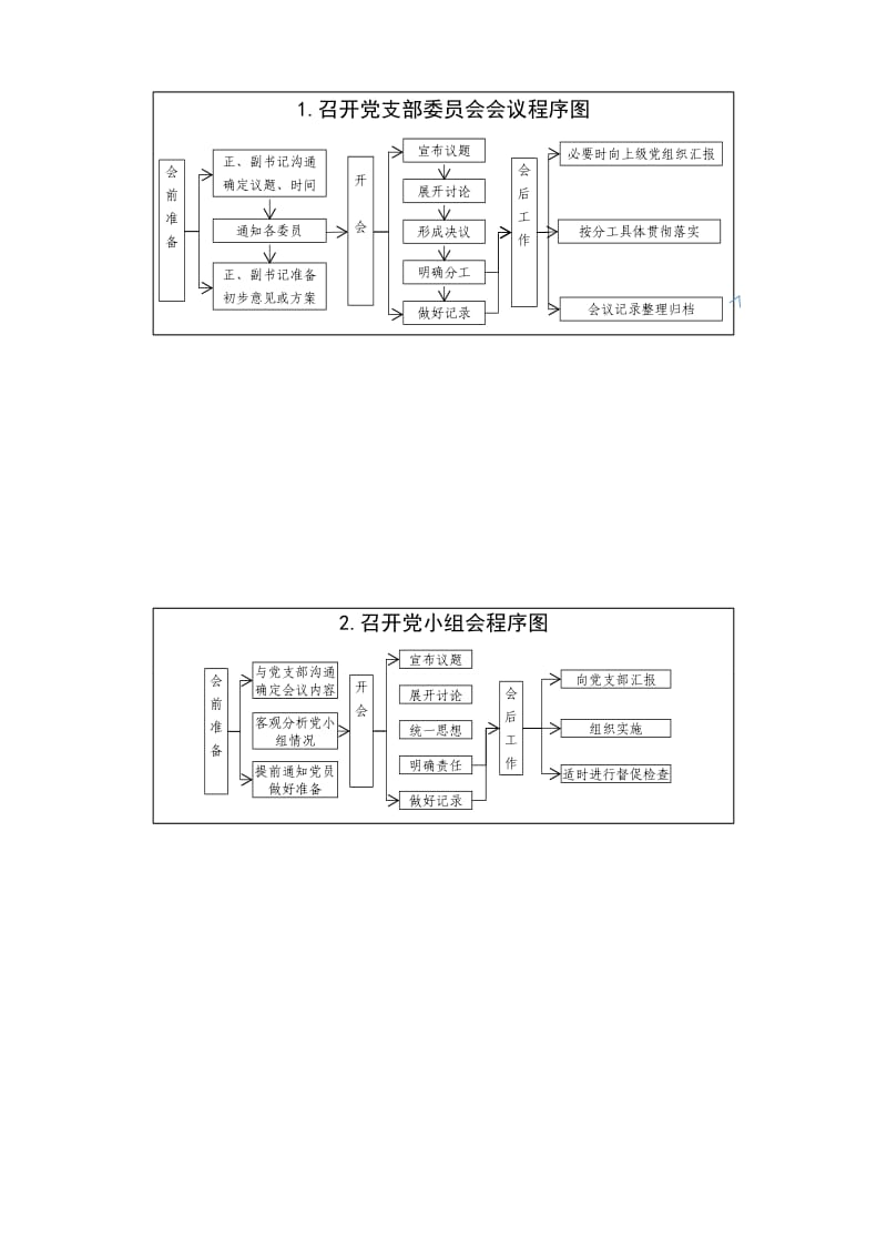 党支部10项基本工作流程图.doc_第1页