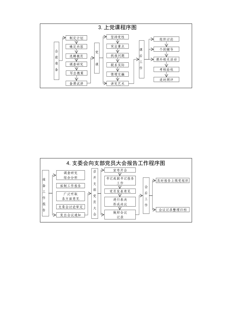 党支部10项基本工作流程图.doc_第2页