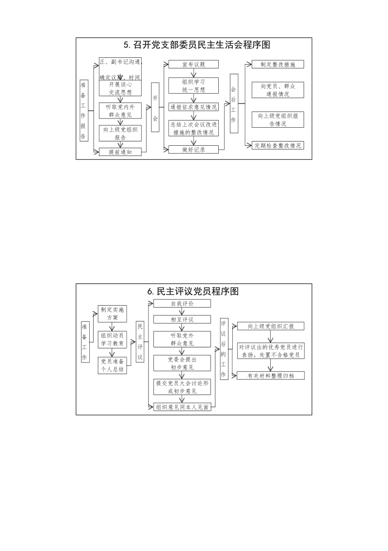 党支部10项基本工作流程图.doc_第3页