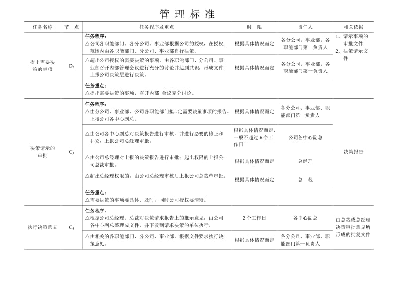 公司经营决策流程图及管理标准.doc_第2页