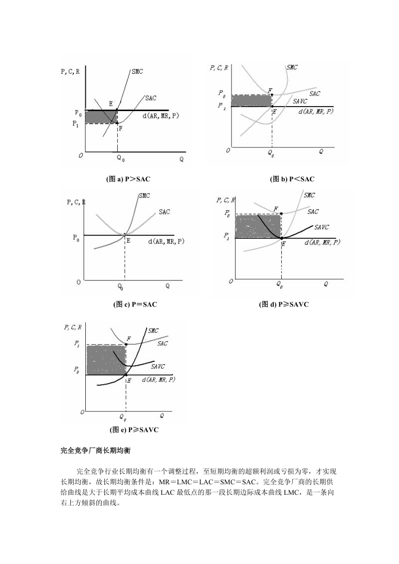 完全竞争和完全垄断条件下厂商均衡的比较.doc_第2页