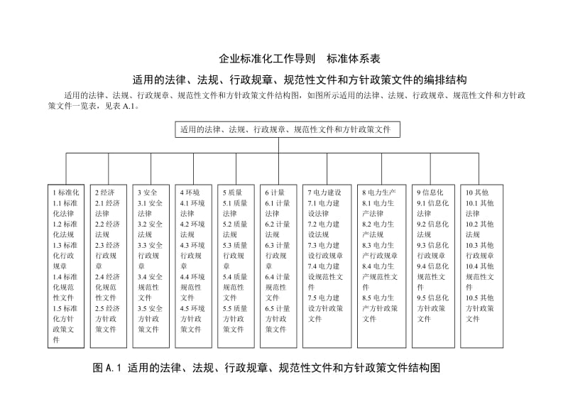 企业标准体系标准体系结构图.doc_第1页