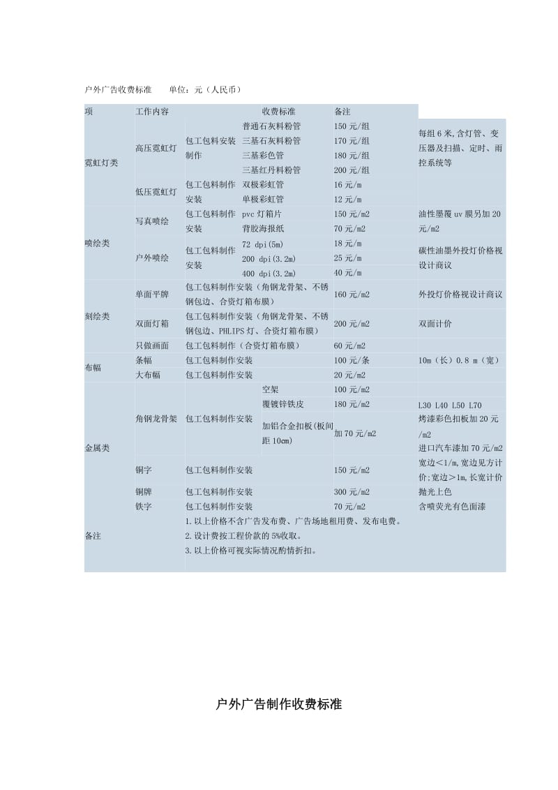 广告制作收费标准.doc_第1页