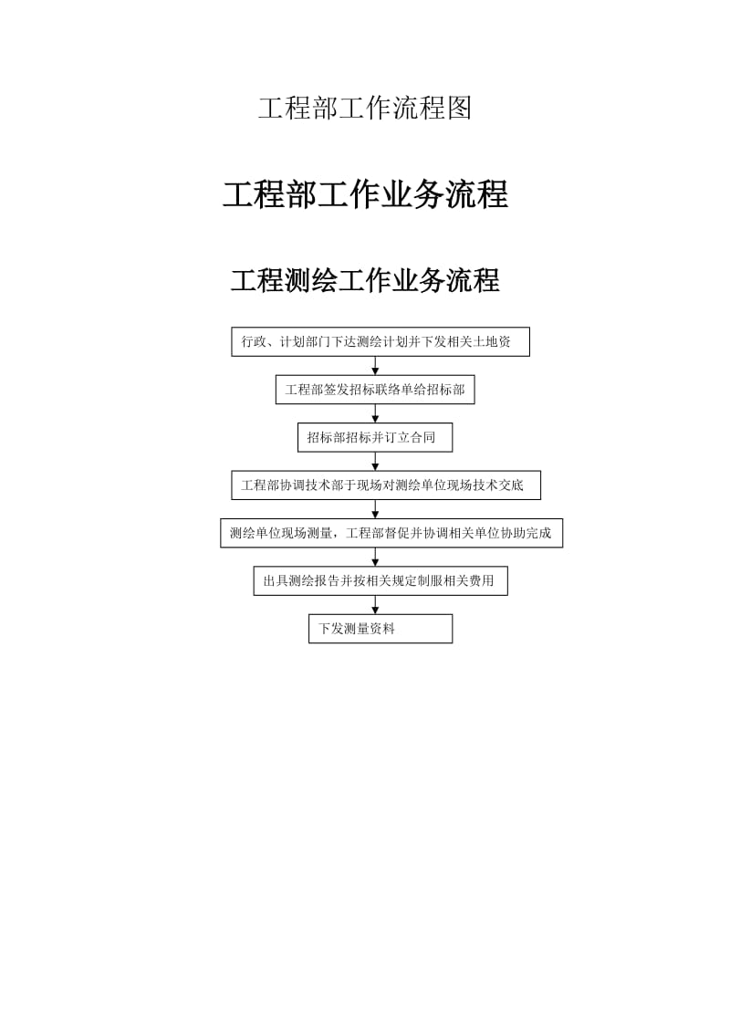 工程部工作流程图.doc_第1页