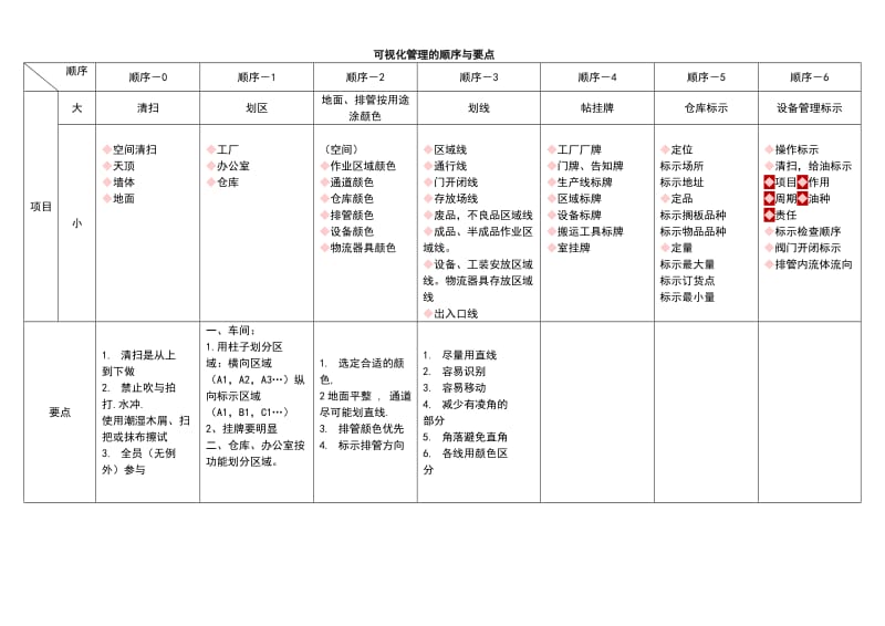 可视化管理手册.doc_第2页