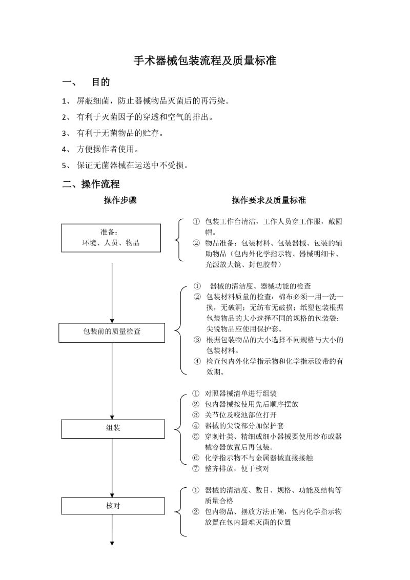 手术器械包装流程及质量标准.doc_第1页