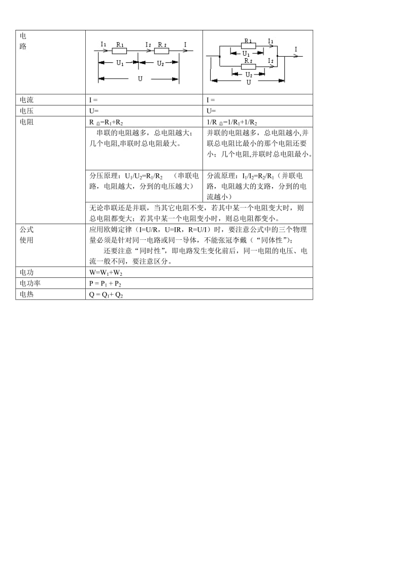 欧姆定律基础知识.doc_第3页