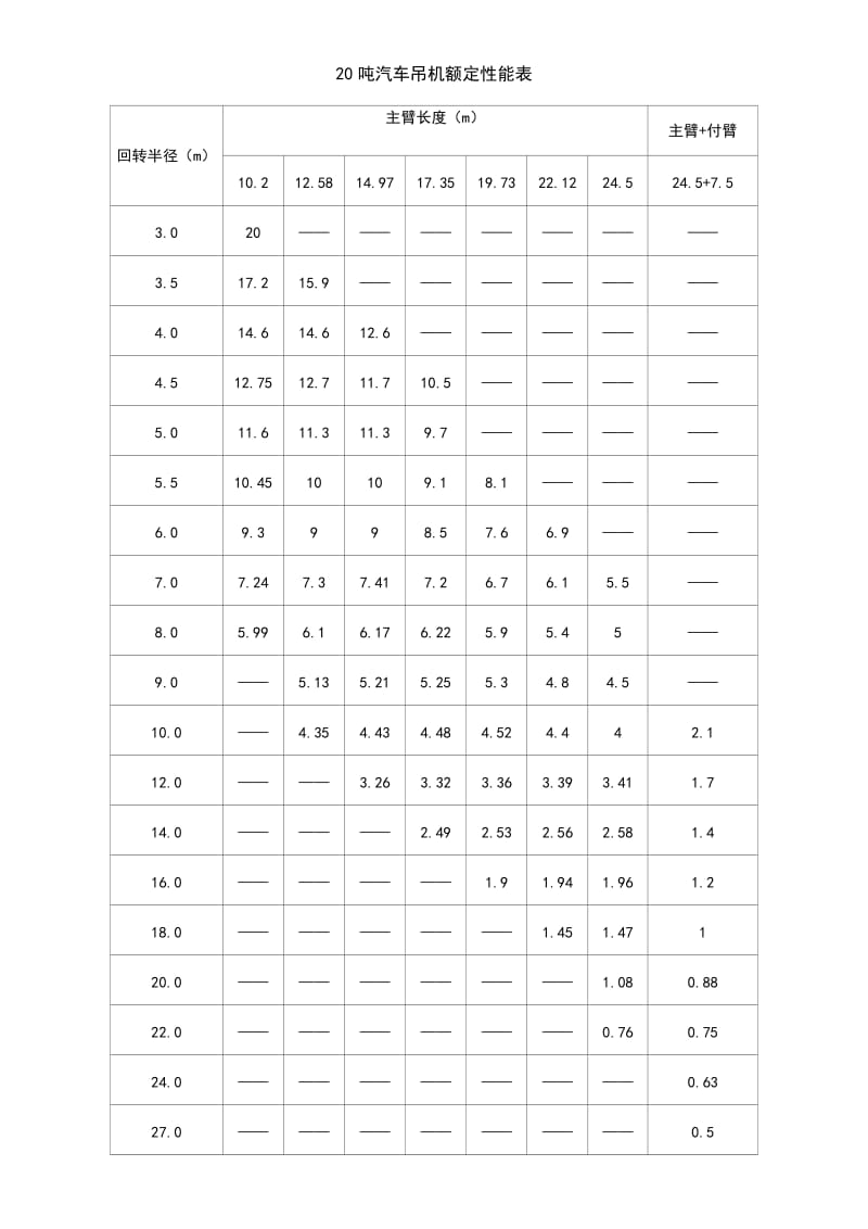 汽车起重机起重性能表.doc_第2页