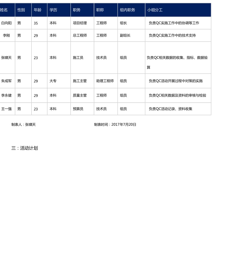 提高剪力墙砼成型质量QC.doc_第2页