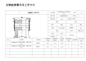 后鋼板彈簧吊耳工藝過(guò)程卡(鑄件).doc