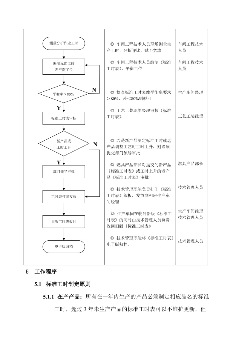 标准工时制定流程.doc_第2页