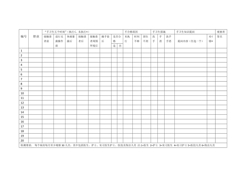 手卫生依从性与知晓率调查表.doc_第1页
